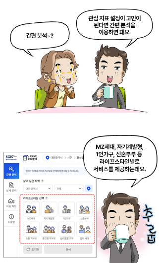 라이프 스타일 지표명 추가 필요등 라이프 스타일별로도 서비스를 제공합니다.