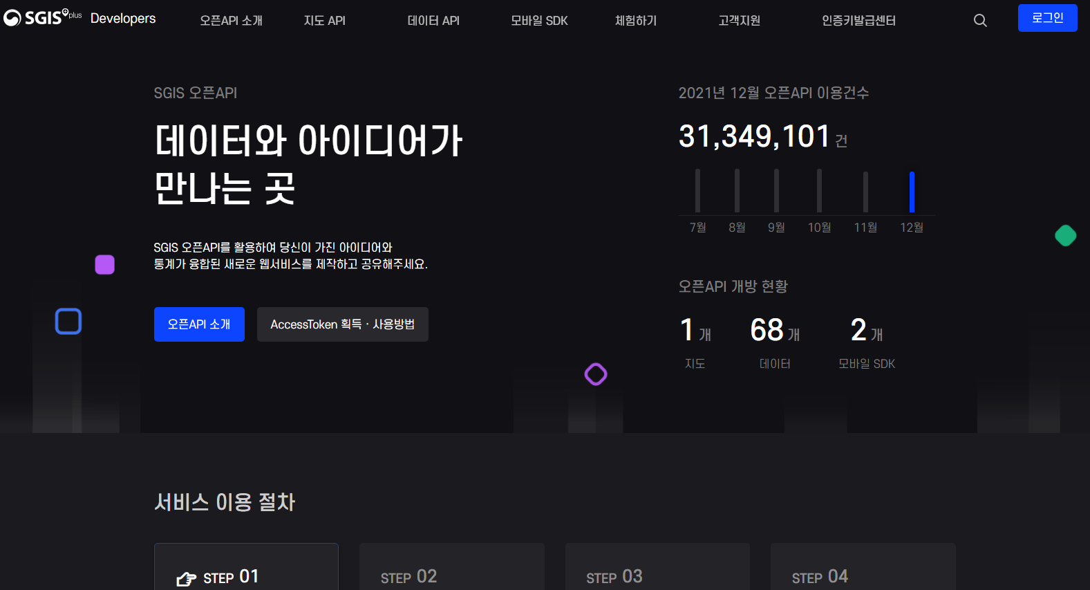 openAPI 메인화면