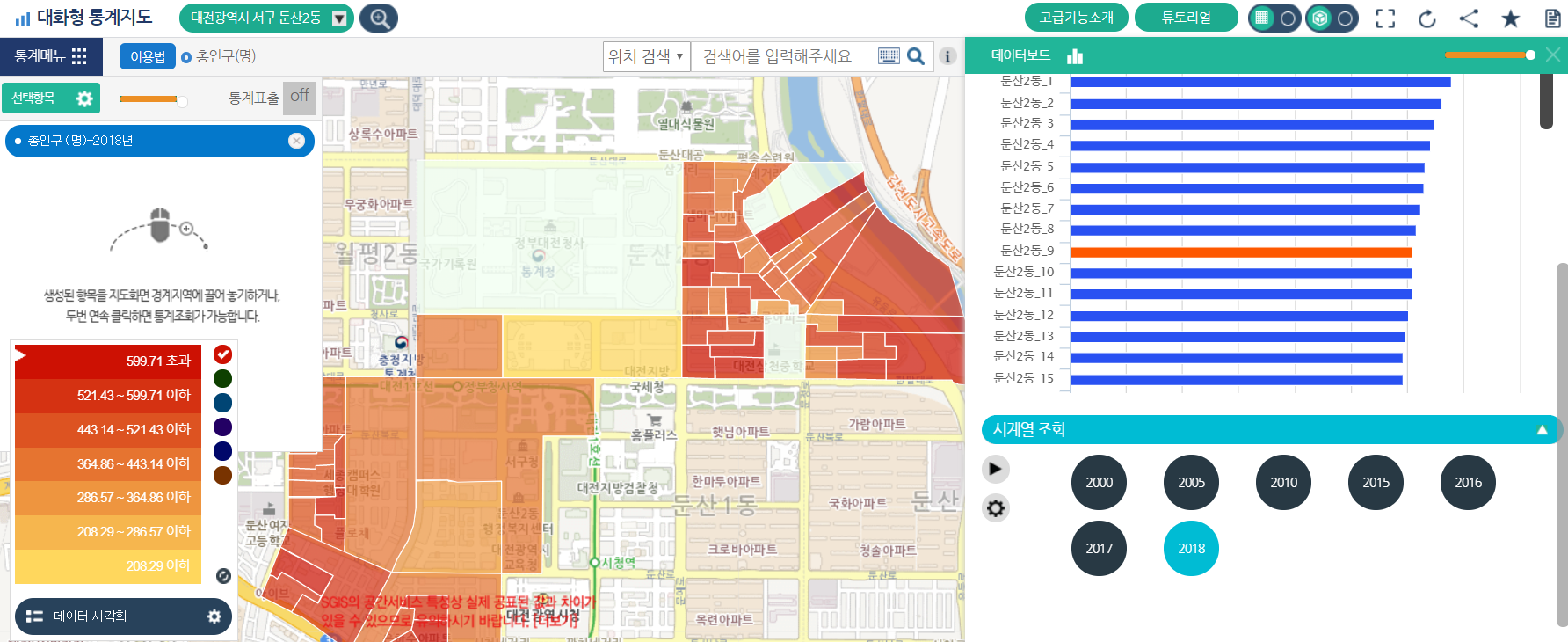 시계열 통계 조회
