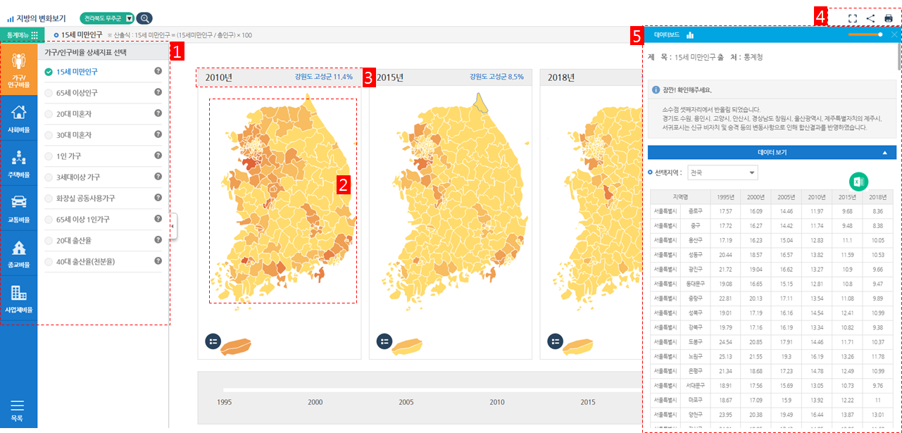 지방의 변화보기 화면구성
