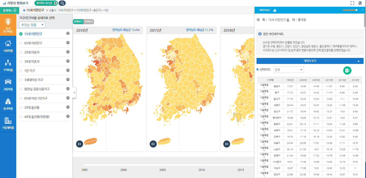 지방의 변화보기 화면구성