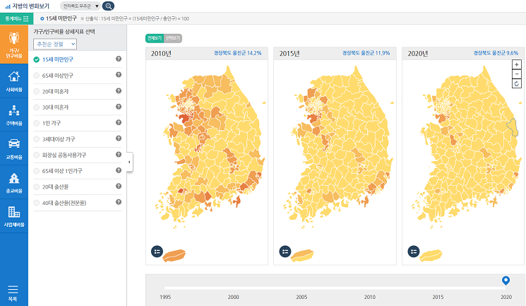 지방의 변화보기