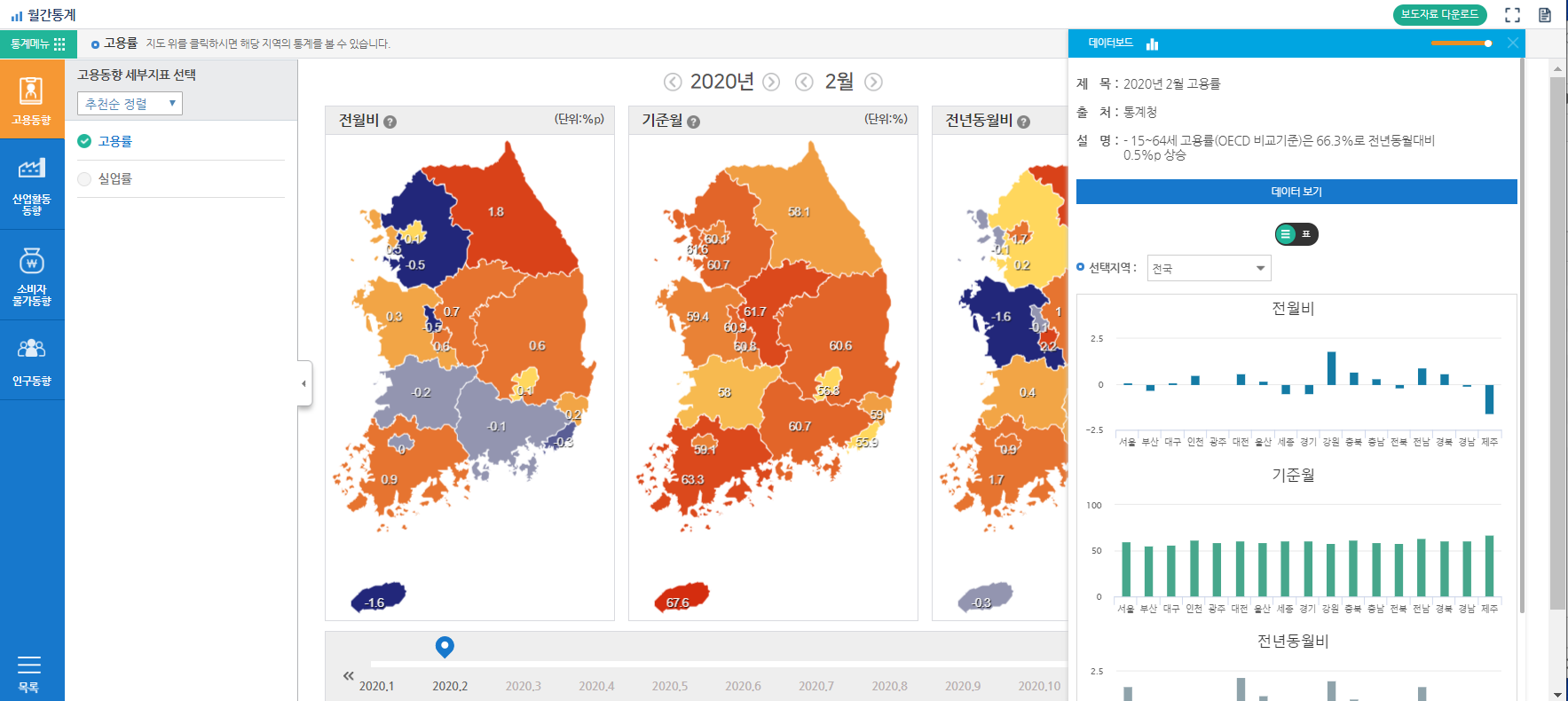 월간통계 화면구성