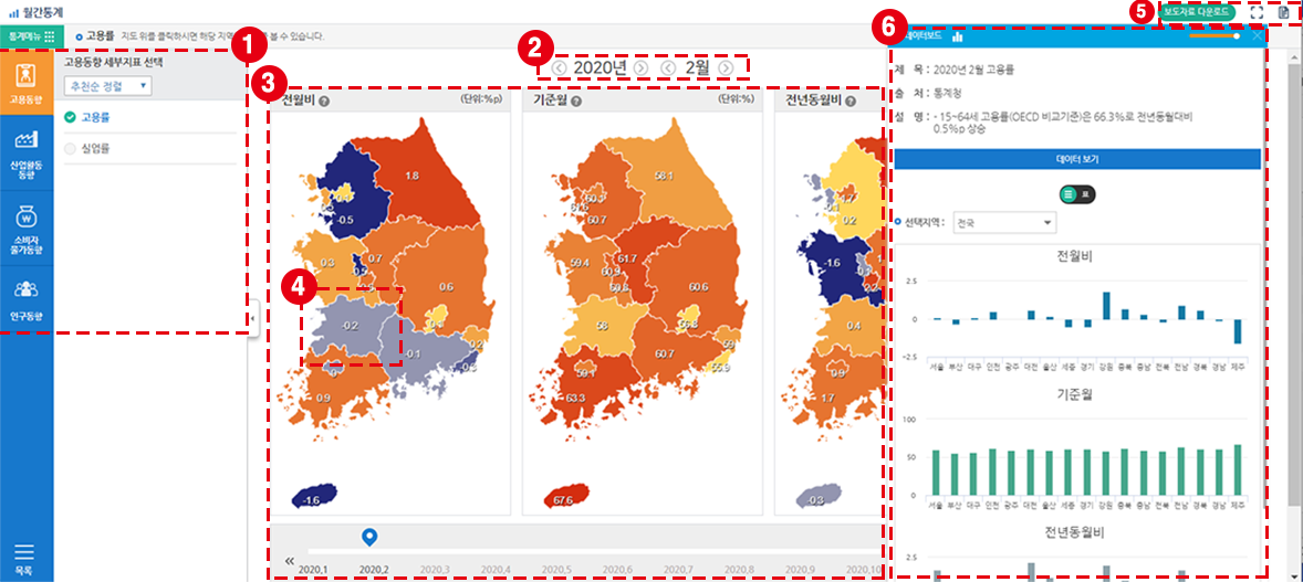 월간통계 화면구성