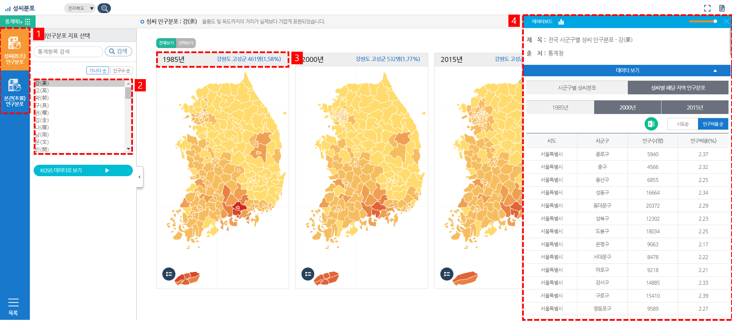 성씨분포 화면구성