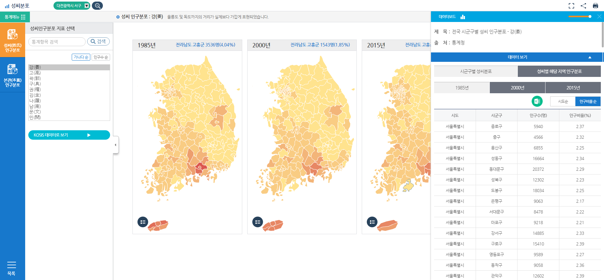 성씨분포 화면구성