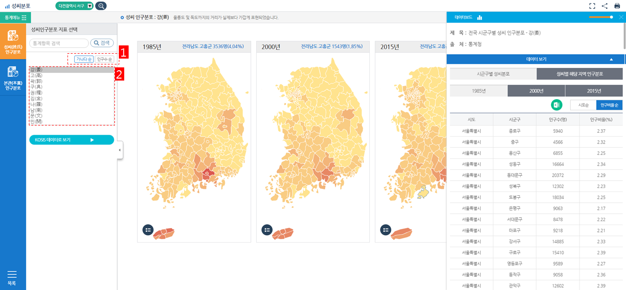 성씨 선택과 성씨순, 인구순 조회