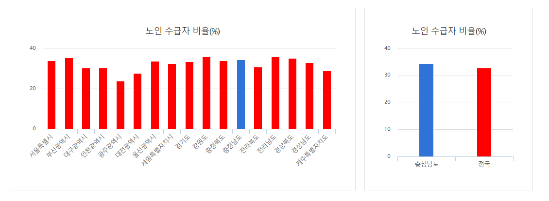 국민기초 일반수급자 수 그래프