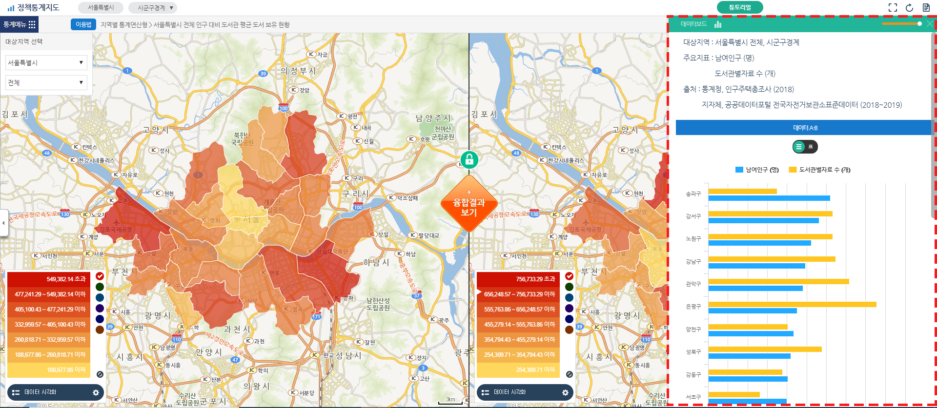 통계연산형지표-데이터보드