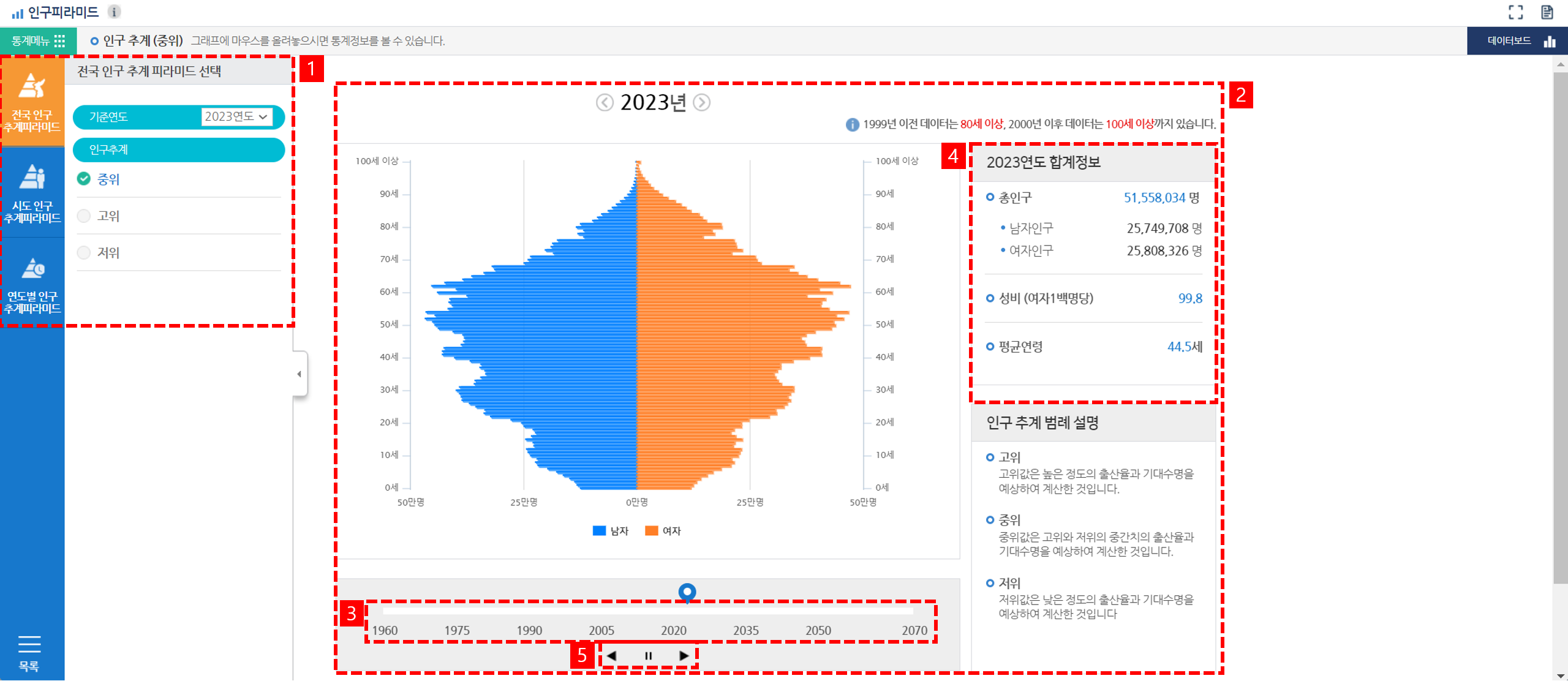 움직이는 인구피라미드 화면구성