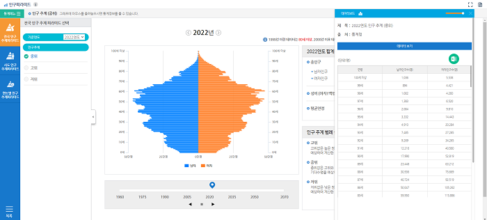 성비 데이터 보기 