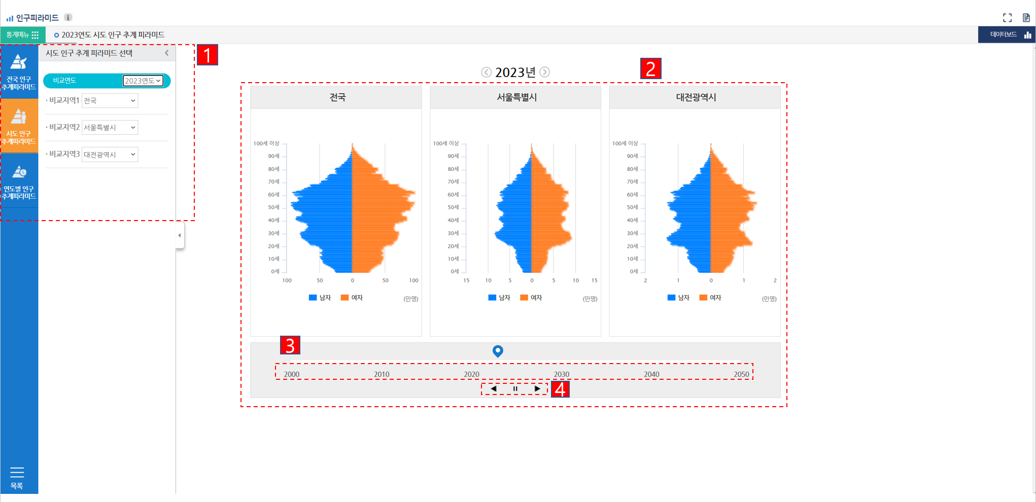 시도 인구추계 피라미드