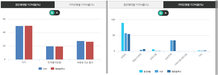 지역종합현황-가구
