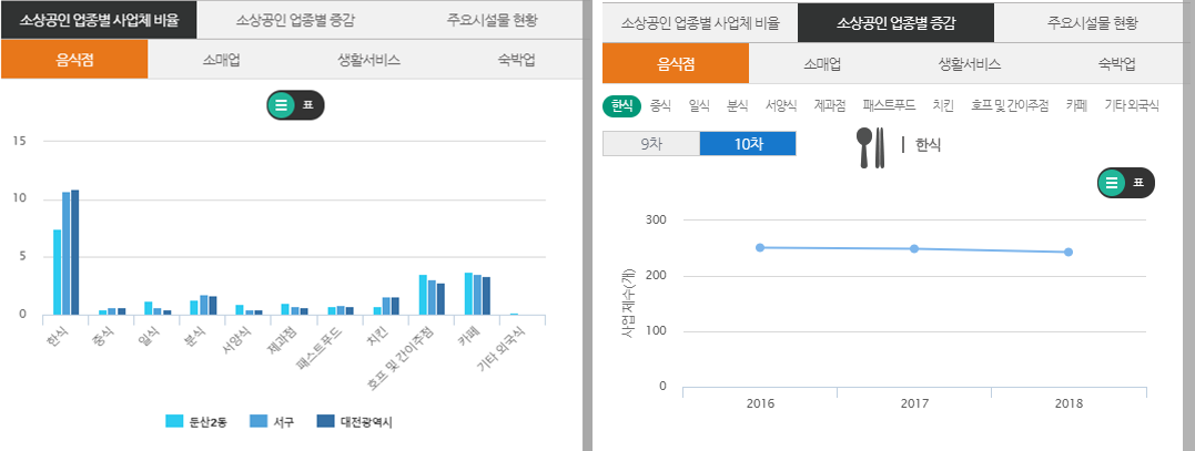 지역종합현황-사업체