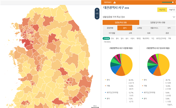 시군구별 생활업종현황