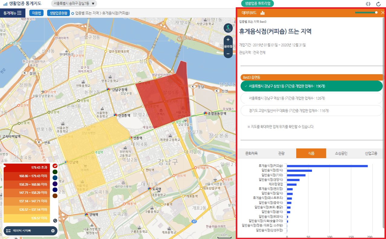 업종별 뜨는 지역 조회 결과