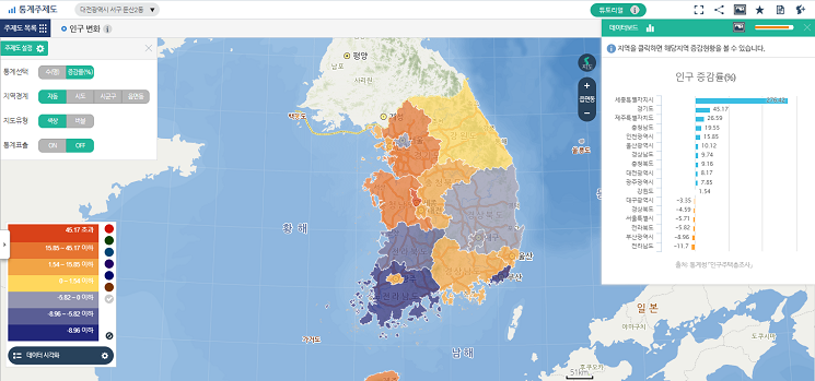 증감타입 주제도