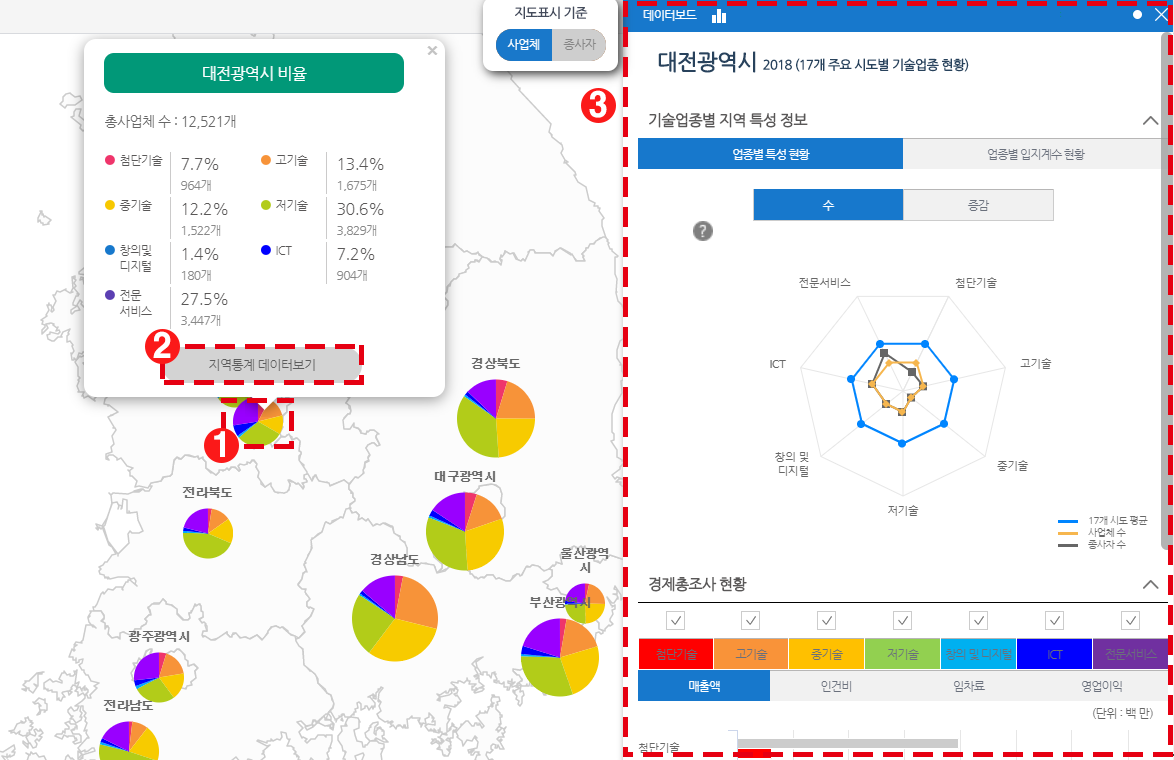 시도별 기술업종현황