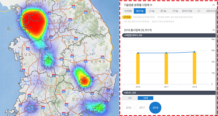 업종밀집도 현황