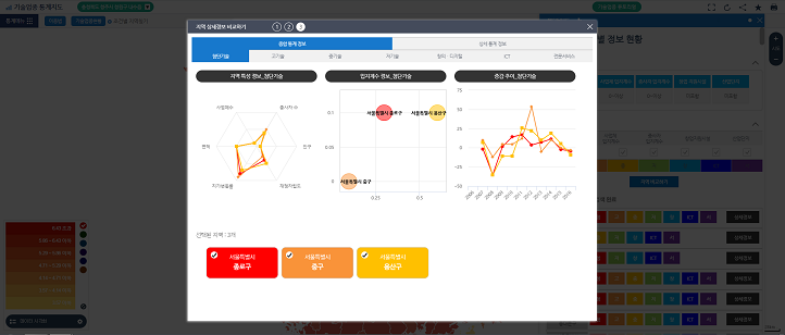 산업단지조회 상세