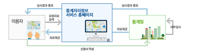 자료신청