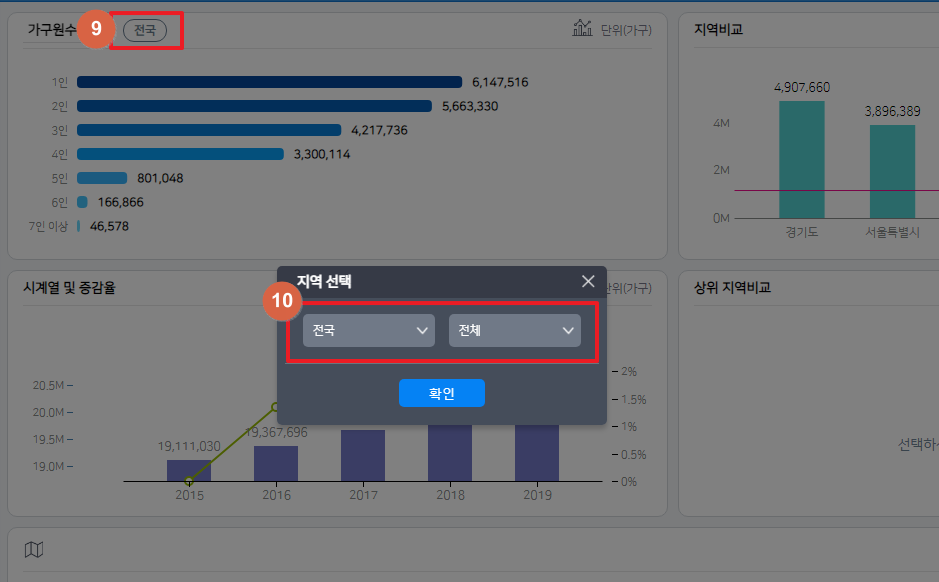 생활권역 단위 통계조회