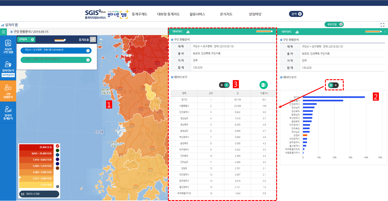 구인 현황분석 기본 조회 검색 결과 화면