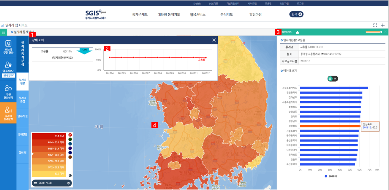일자리 통계분석 일자리 현황 상세 조회 화면