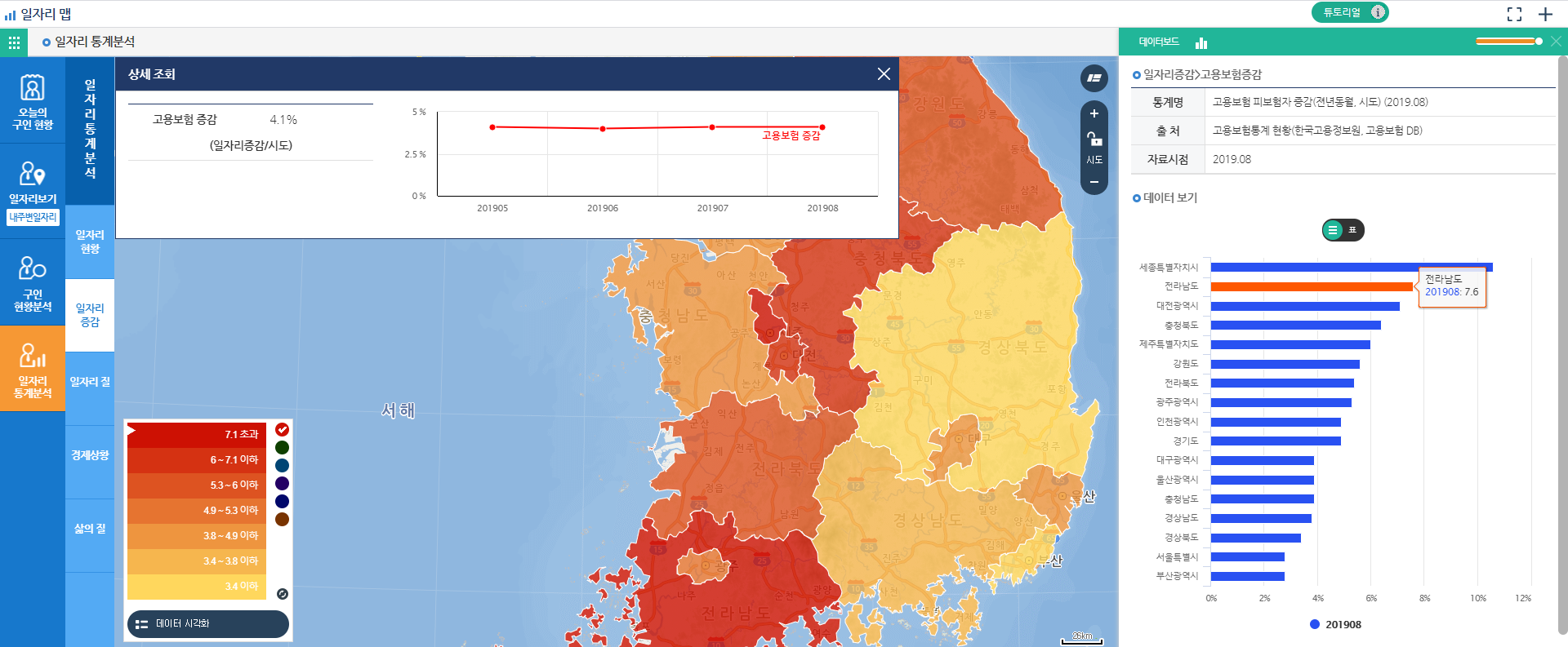 일자리 통계분석 일자리 증감 상세 조회 화면
