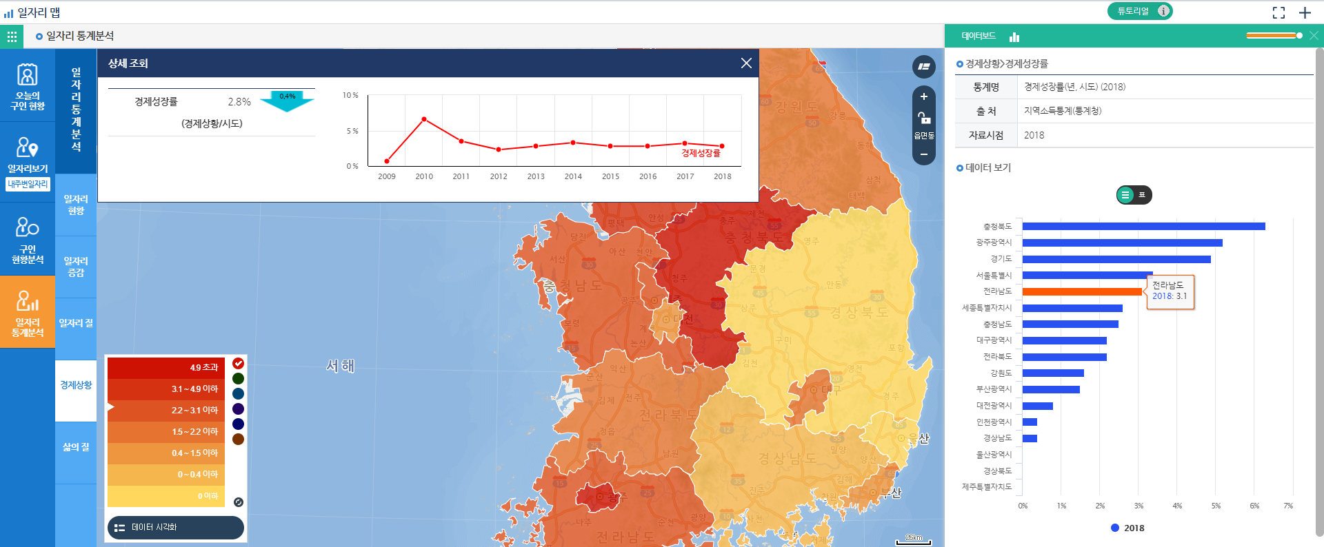 일자리 통계분석 경제상황 상세 조회 화면