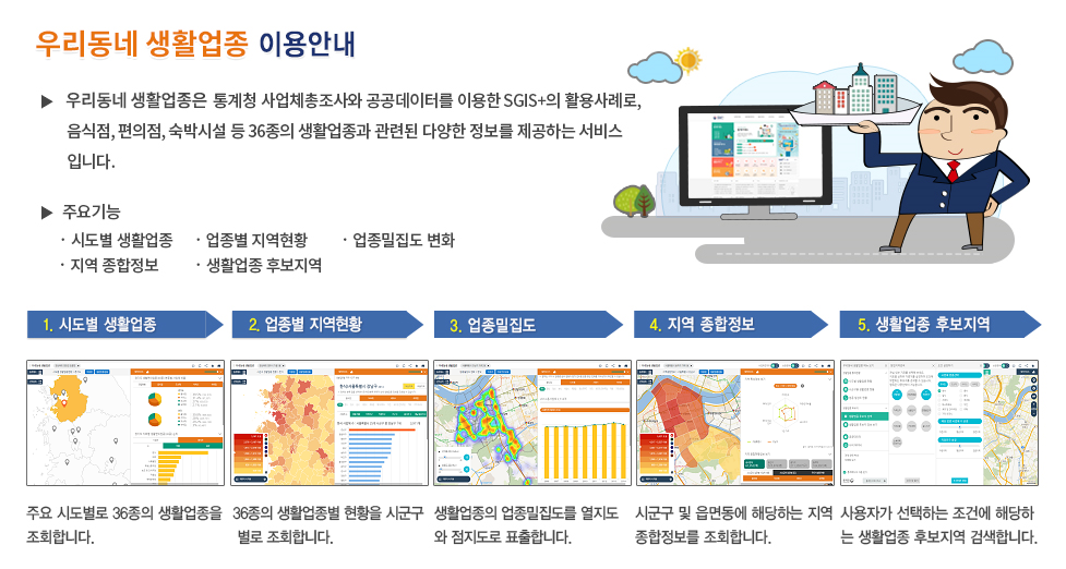 생활업종지도 이용안내