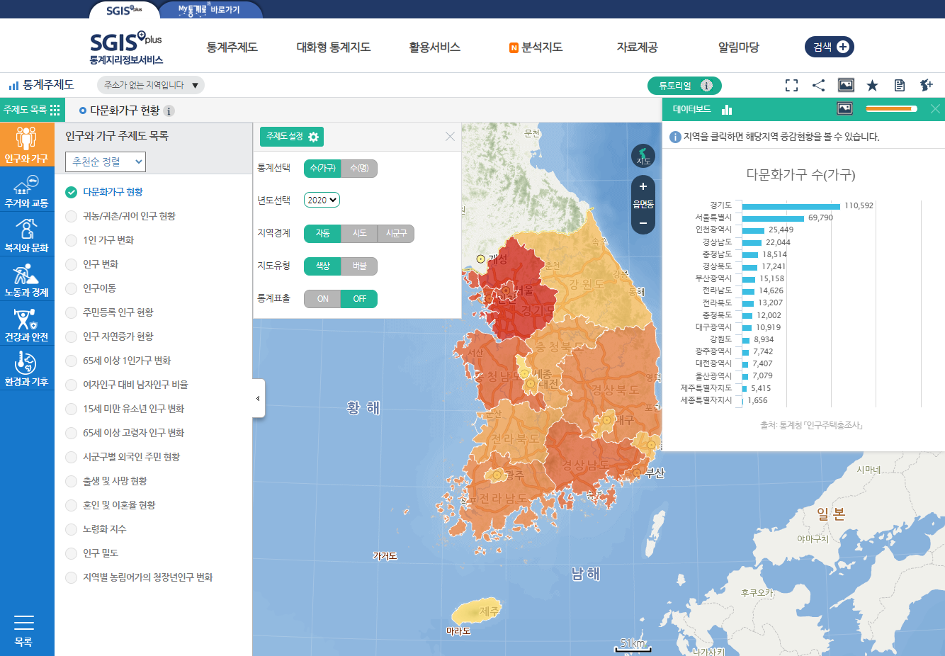 통계주제도 안내