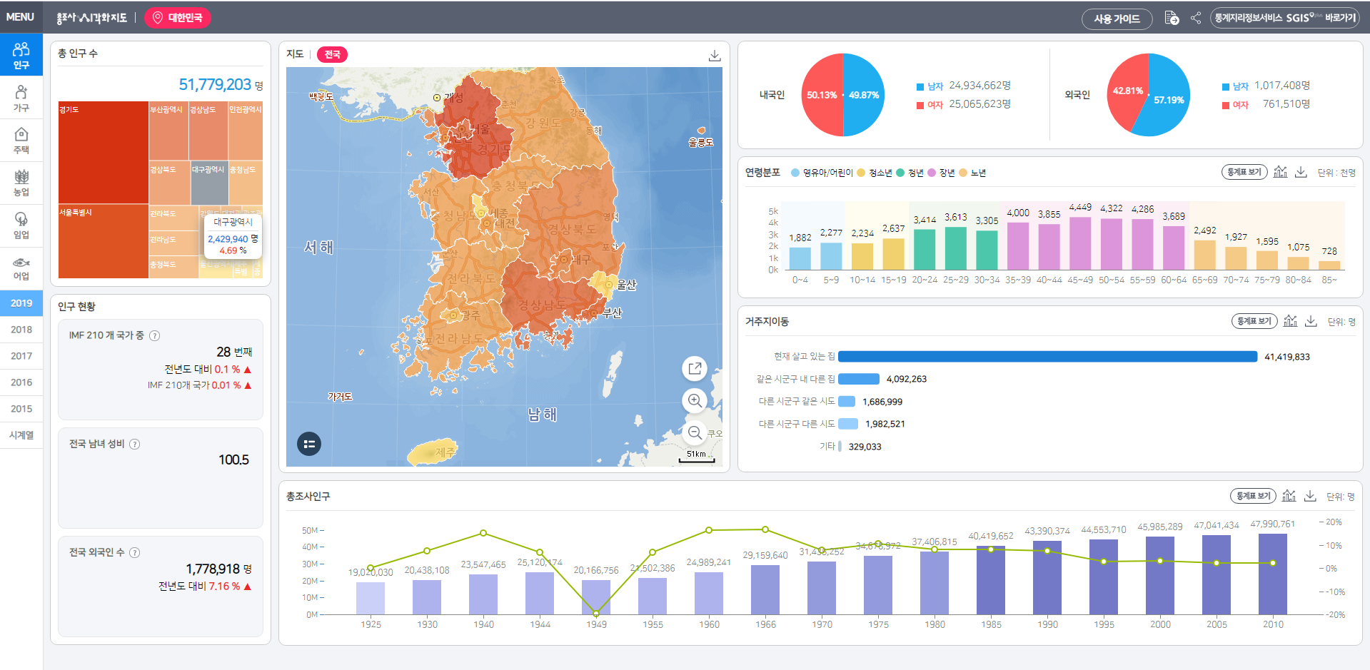 총조사 시각화지도