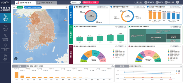 행정통계 시각화지도 안내