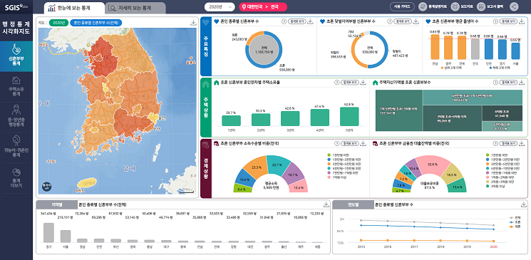 행정통계 시각화지도