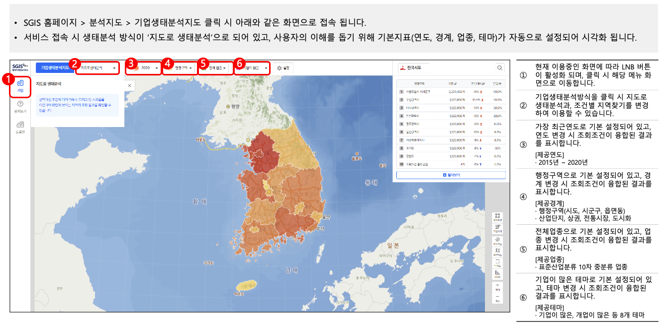 기업생태 분석지도 가이드
