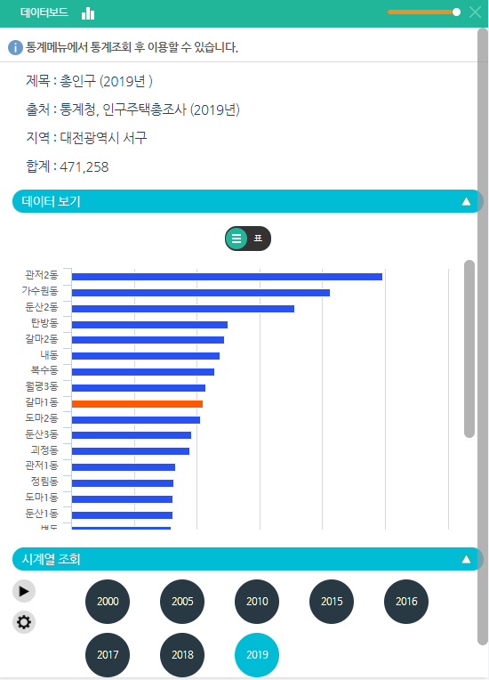 데이터보드 세부사항