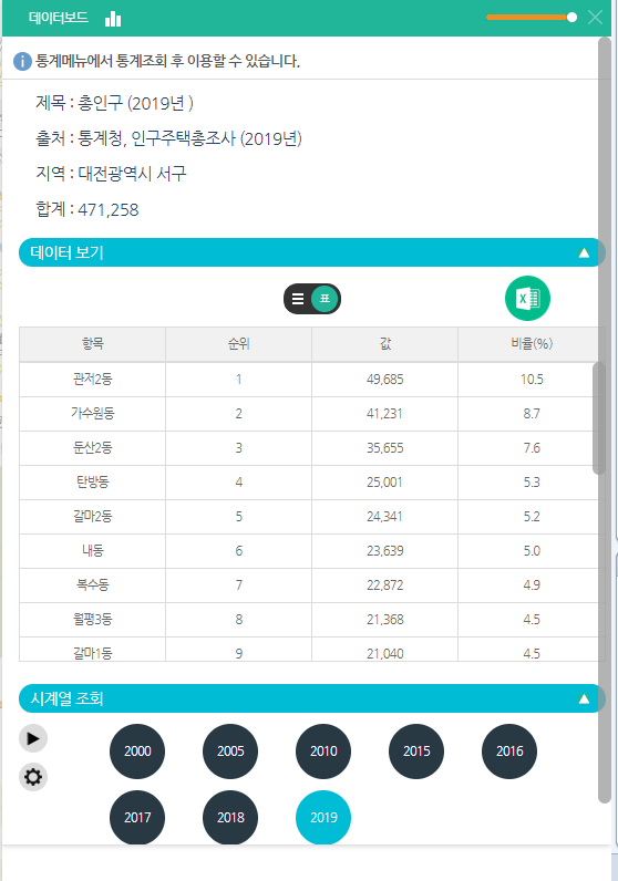 데이터보드 표 세부사항