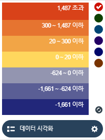 팝업 범례
