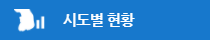 시도별 생활업종 현황