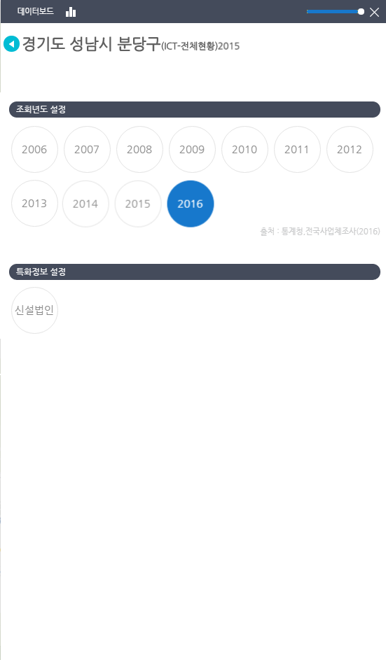 업종밀집도 데이터보드
