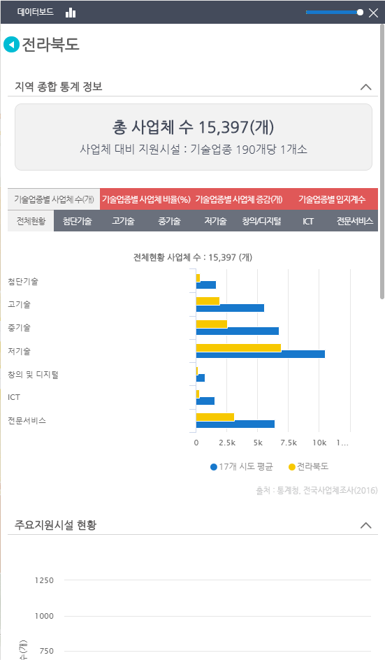 산업단지 데이터보드