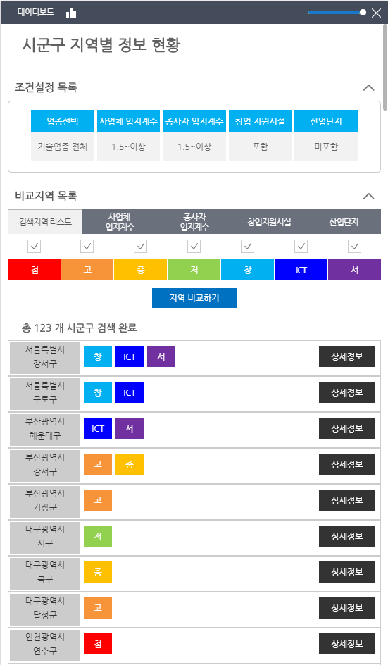 지역찾기 데이터보드