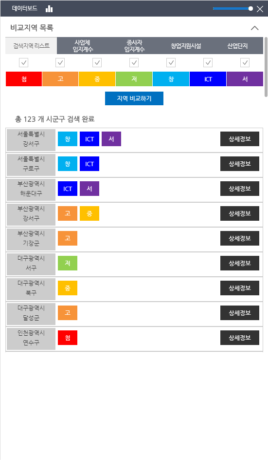 지역찾기 데이터보드
