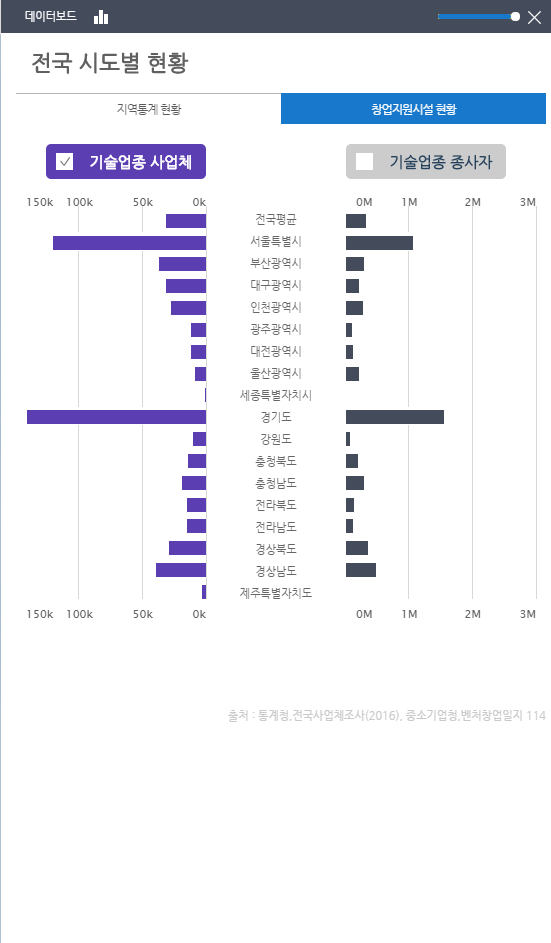 지원시설 데이터보드