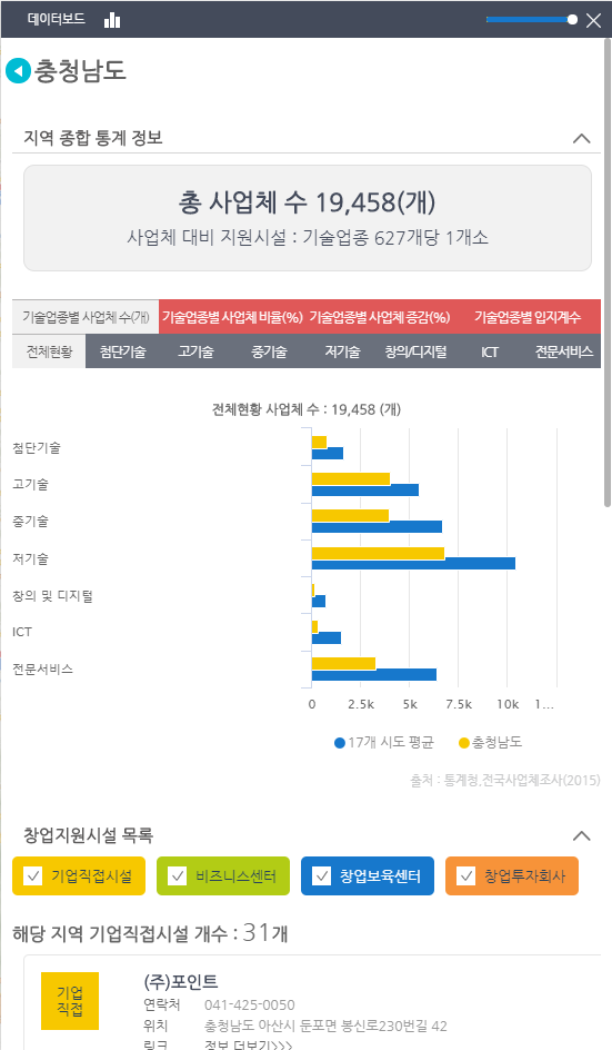 지원시설 데이터보드