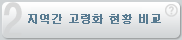 지역간 노령화 현황 비교