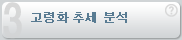 노령화 추세 분석
