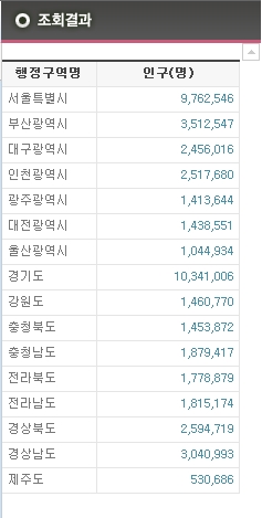 통계조회 결과 이미지